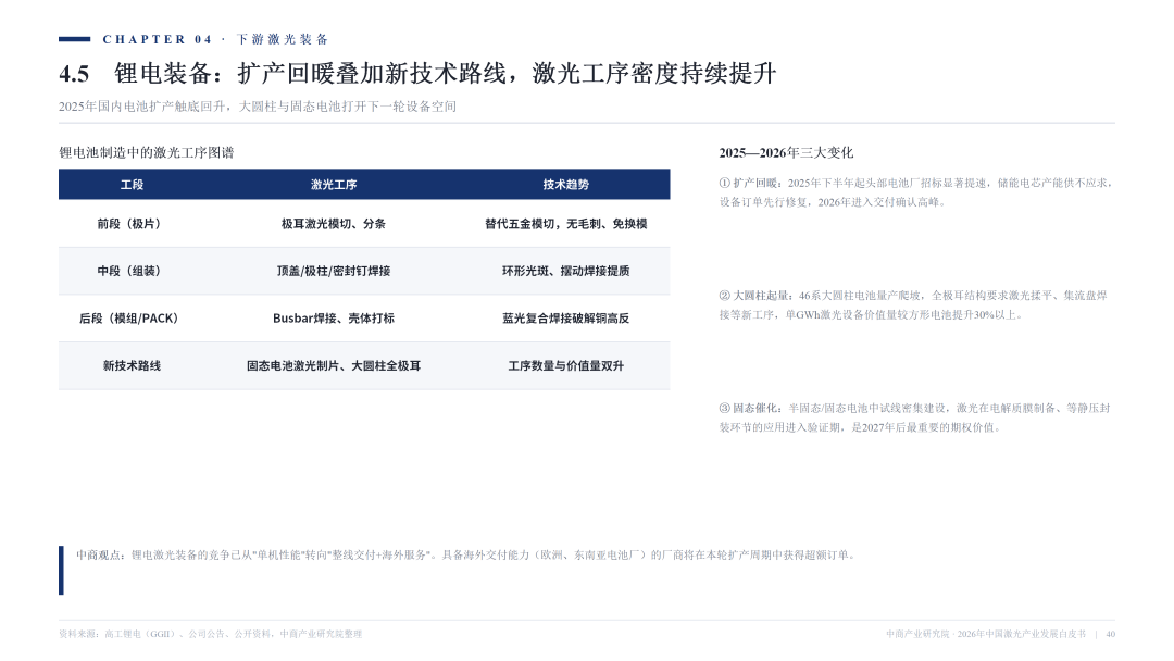 2026激光产业白皮书发布！一文看懂AI时代激光全产业链机遇