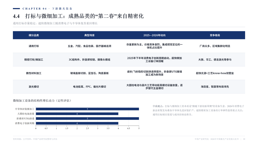 2026激光产业白皮书发布！一文看懂AI时代激光全产业链机遇
