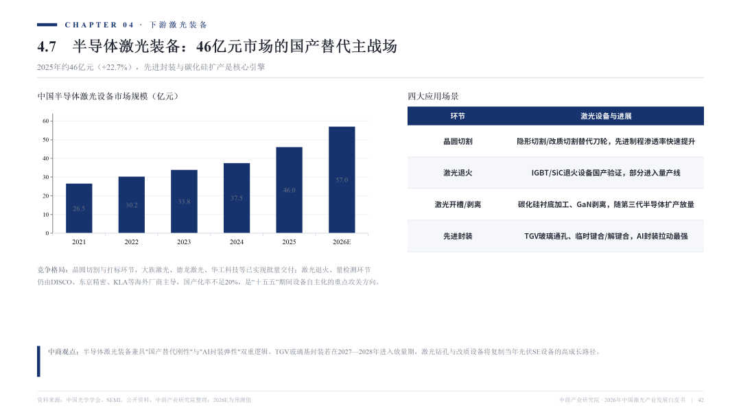 2026激光产业白皮书发布！一文看懂AI时代激光全产业链机遇