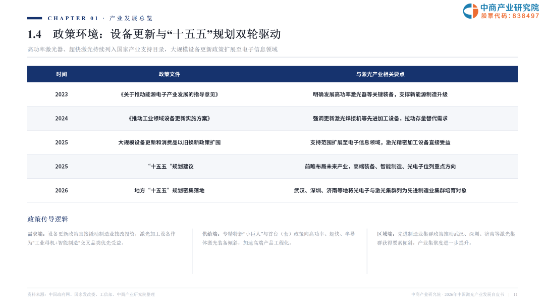 2026激光产业白皮书发布！一文看懂AI时代激光全产业链机遇