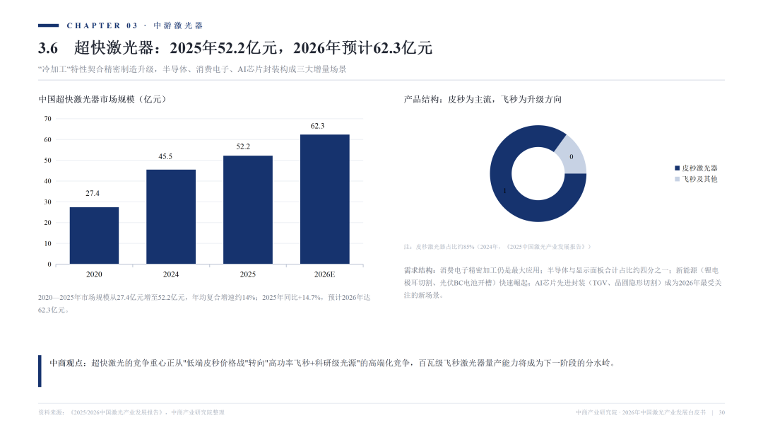 2026激光产业白皮书发布！一文看懂AI时代激光全产业链机遇