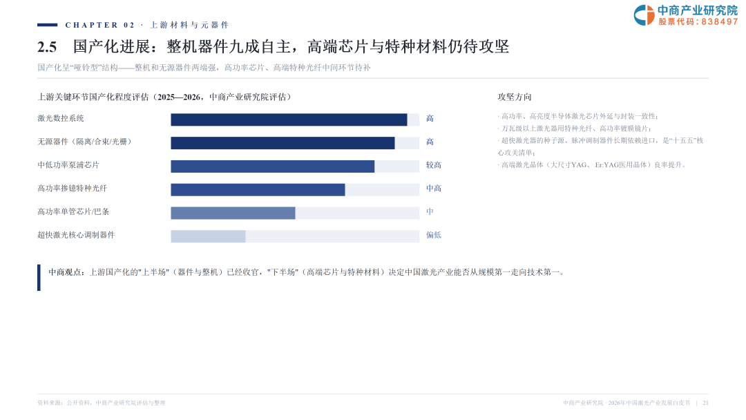 2026激光产业白皮书发布！一文看懂AI时代激光全产业链机遇