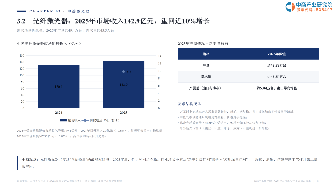 2026激光产业白皮书发布！一文看懂AI时代激光全产业链机遇