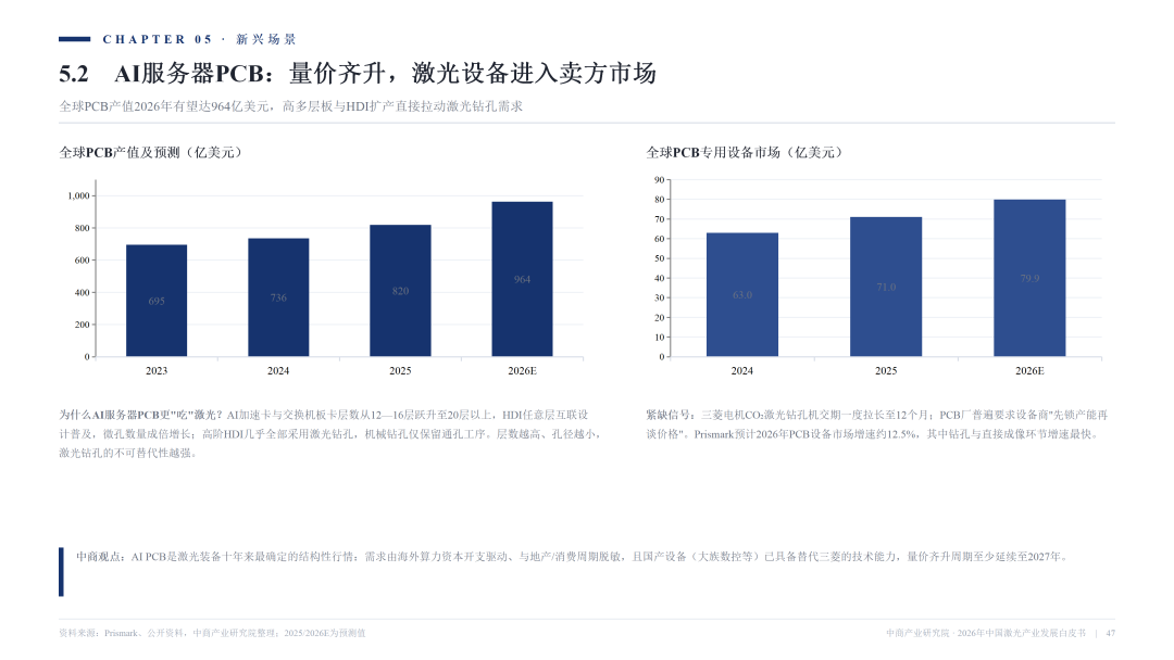 2026激光产业白皮书发布！一文看懂AI时代激光全产业链机遇