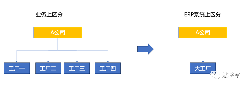 可用性库存 CO09排除库存地点 - 封面图