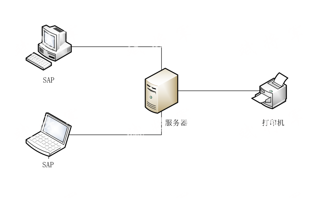 SAP 配置网络打印机 - 封面图