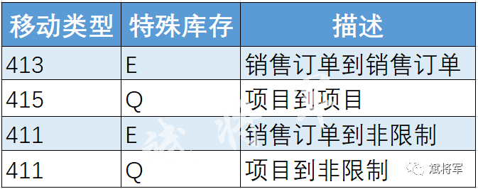 MIGO 各业务场景代码示例一 - 封面图