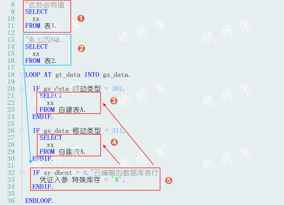 一句 SQL 查询影响凭证创建 - 封面图