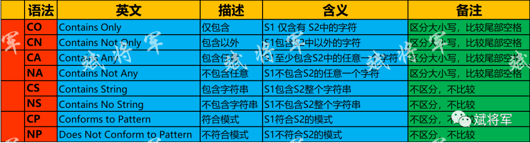 ABAP 辨析 COCNCANACSNSCPN - 封面图