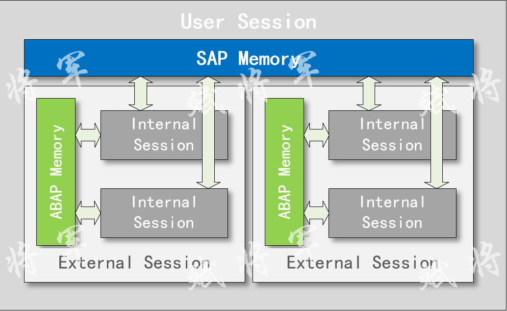 聊聊 SAP 内存和 ABAP 内存 - 封面图