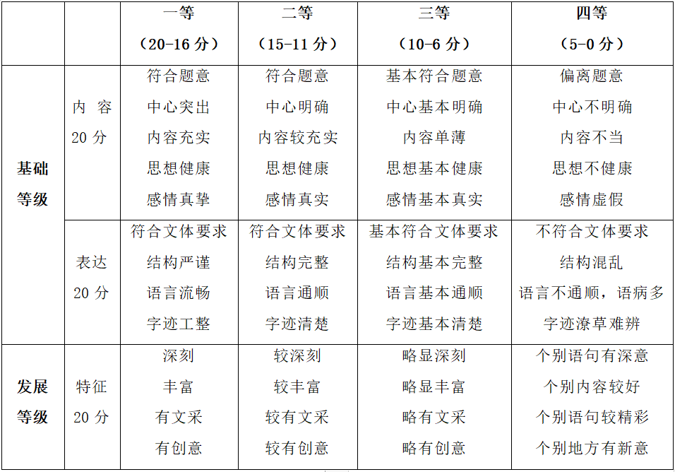 高考語文年報_2024高考語文答案_2024年高考語文