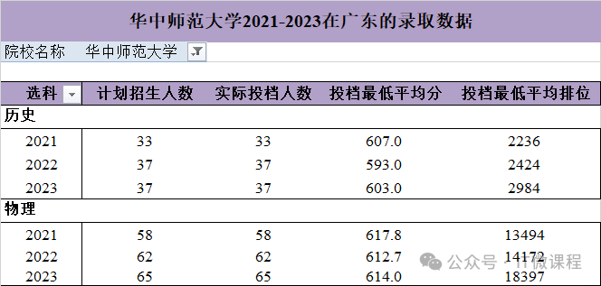 武漢排名大學有哪些_武漢的大學排名_武漢排名大學排名一覽表