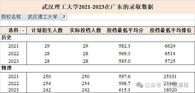 武漢的大學(xué)排名_武漢排名大學(xué)有哪些_武漢排名大學(xué)排名一覽表