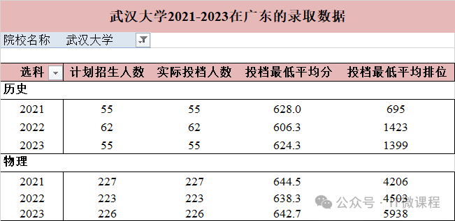 武漢排名大學(xué)排名一覽表_武漢排名大學(xué)有哪些_武漢的大學(xué)排名