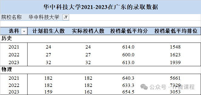 武漢的大學排名_武漢排名大學有哪些_武漢排名大學排名一覽表