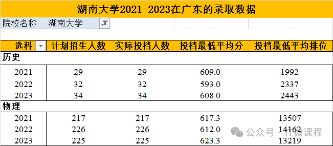 分數(shù)高考預(yù)測湖南線是多少_湖南高考分數(shù)線預(yù)測_高考湖南分數(shù)線預(yù)估