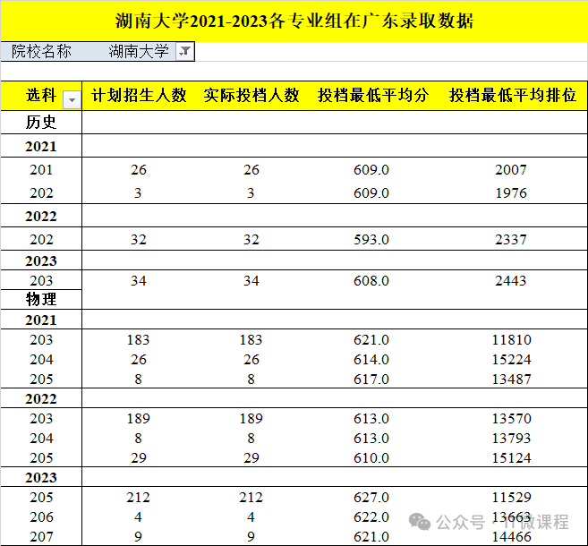 湖南高考分數(shù)線預(yù)測_高考湖南分數(shù)線預(yù)估_分數(shù)高考預(yù)測湖南線是多少