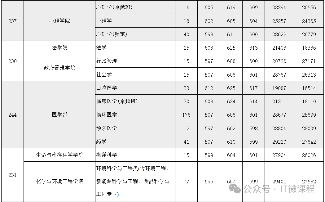 深圳大學分數(shù)線_深圳的大學錄取分_深圳重點大學錄取分數(shù)線