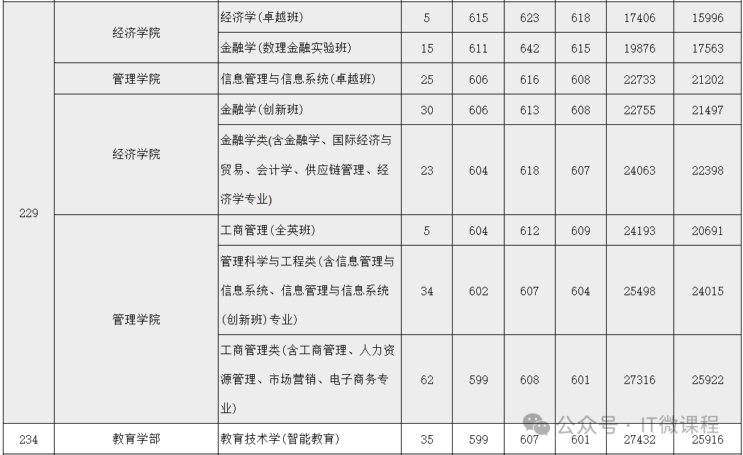 深圳大学分数线_深圳重点大学录取分数线_深圳的大学录取分