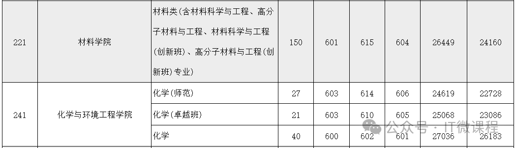 深圳重點大學錄取分數(shù)線_深圳的大學錄取分_深圳大學分數(shù)線