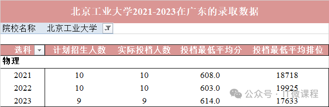 哈爾濱工程大學(xué)高校排名_哈爾濱市工程大學(xué)排名_哈爾濱工程大學(xué)排名