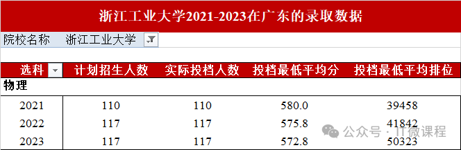 哈爾濱工程大學高校排名_哈爾濱工程大學排名_哈爾濱市工程大學排名