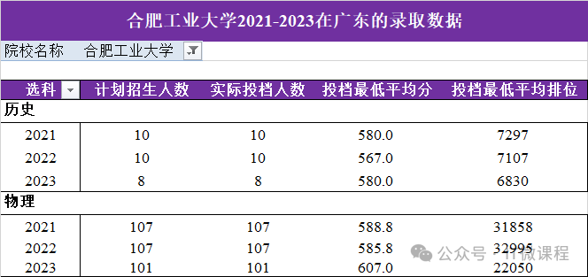 哈爾濱市工程大學排名_哈爾濱工程大學高校排名_哈爾濱工程大學排名