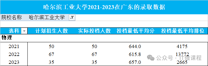 哈爾濱市工程大學排名_哈爾濱工程大學高校排名_哈爾濱工程大學排名