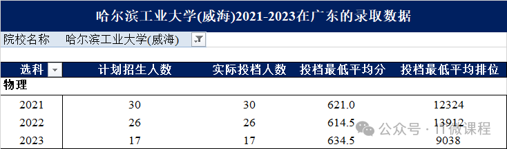 哈爾濱市工程大學排名_哈爾濱工程大學排名_哈爾濱工程大學高校排名