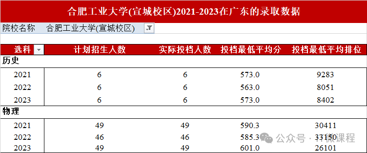 哈尔滨工程大学排名_哈尔滨市工程大学排名_哈尔滨工程大学高校排名