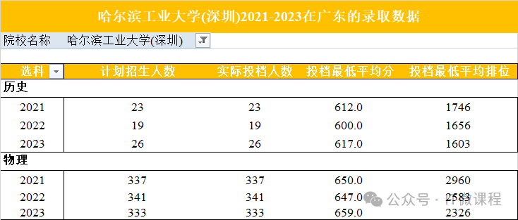 哈尔滨工程大学排名_哈尔滨市工程大学排名_哈尔滨工程大学高校排名