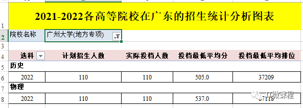 录取分数广州大学是多少_广州大学录取分数_录取分数线广州大学