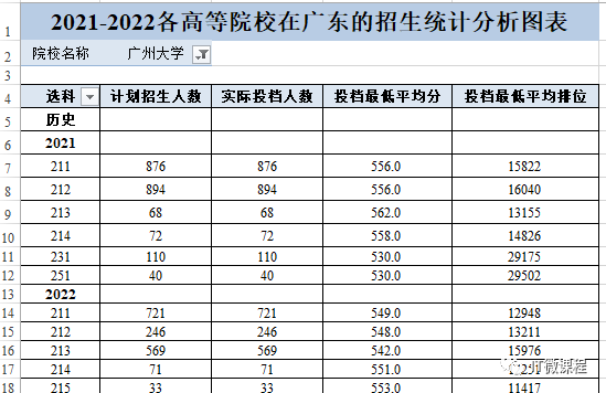 录取分数线广州大学_录取分数广州大学是多少_广州大学录取分数