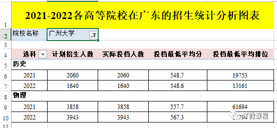 录取分数线广州大学_录取分数广州大学是多少_广州大学录取分数