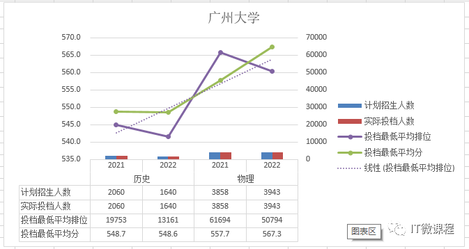 录取分数线广州大学_录取分数广州大学是多少_广州大学录取分数