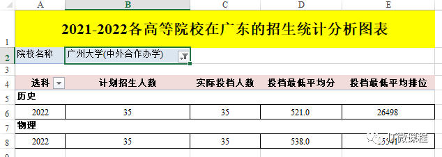 广州大学录取分数_录取分数线广州大学_录取分数广州大学是多少