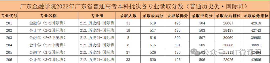 燕山大学专业录取位次_2023年燕山大学录取分数线(2023-2024各专业最低录取分数线)_燕山大学最低分数线