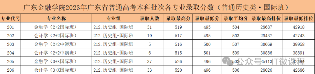 燕山大學(xué)專(zhuān)業(yè)錄取位次_2023年燕山大學(xué)錄取分?jǐn)?shù)線(2023-2024各專(zhuān)業(yè)最低錄取分?jǐn)?shù)線)_燕山大學(xué)最低分?jǐn)?shù)線