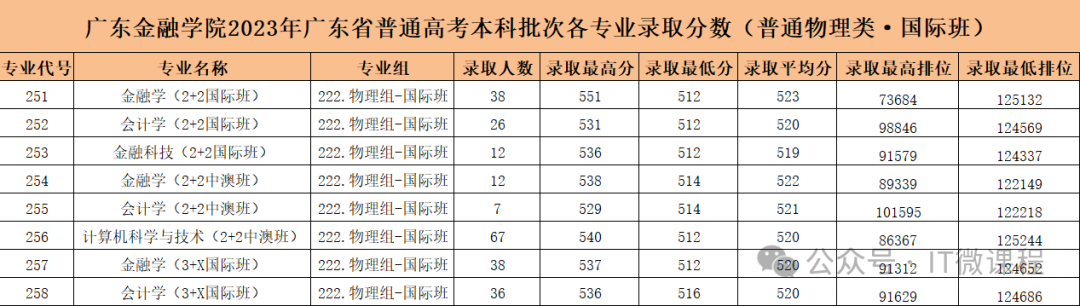 燕山大学最低分数线_燕山大学专业录取位次_2023年燕山大学录取分数线(2023-2024各专业最低录取分数线)