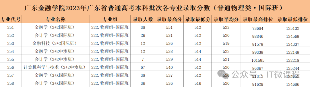 燕山大學(xué)最低分?jǐn)?shù)線_燕山大學(xué)專(zhuān)業(yè)錄取位次_2023年燕山大學(xué)錄取分?jǐn)?shù)線(2023-2024各專(zhuān)業(yè)最低錄取分?jǐn)?shù)線)