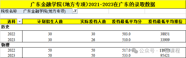 燕山大学最低分数线_燕山大学专业录取位次_2023年燕山大学录取分数线(2023-2024各专业最低录取分数线)