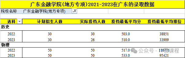 燕山大學(xué)最低分?jǐn)?shù)線_燕山大學(xué)專(zhuān)業(yè)錄取位次_2023年燕山大學(xué)錄取分?jǐn)?shù)線(2023-2024各專(zhuān)業(yè)最低錄取分?jǐn)?shù)線)