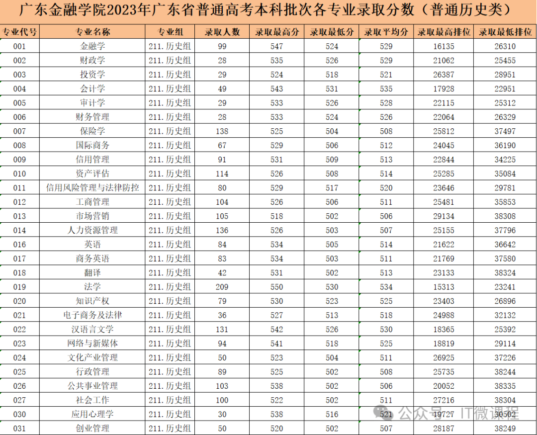 燕山大学最低分数线_燕山大学专业录取位次_2023年燕山大学录取分数线(2023-2024各专业最低录取分数线)