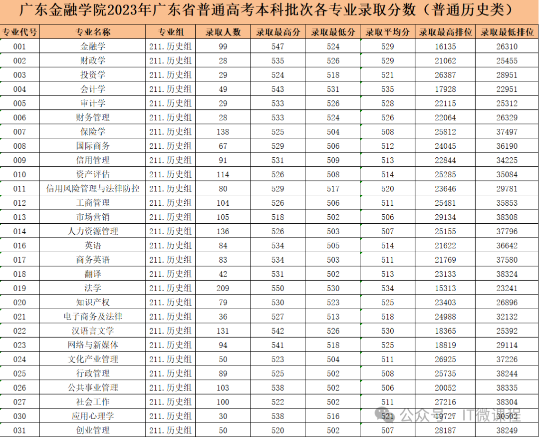 燕山大學(xué)最低分?jǐn)?shù)線_燕山大學(xué)專(zhuān)業(yè)錄取位次_2023年燕山大學(xué)錄取分?jǐn)?shù)線(2023-2024各專(zhuān)業(yè)最低錄取分?jǐn)?shù)線)