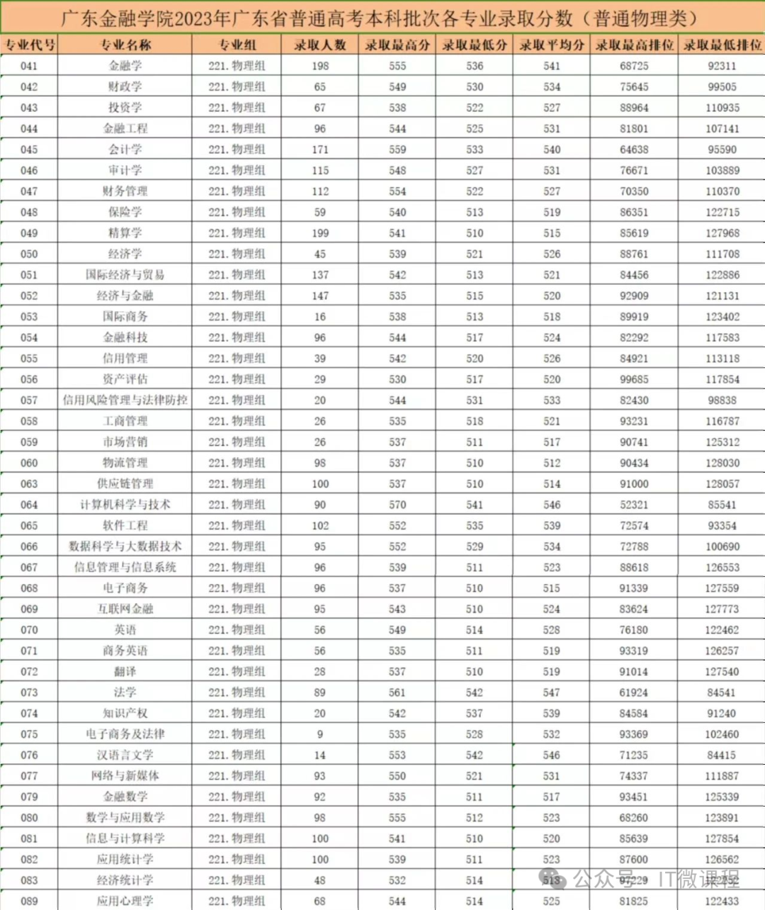 燕山大学最低分数线_燕山大学专业录取位次_2023年燕山大学录取分数线(2023-2024各专业最低录取分数线)