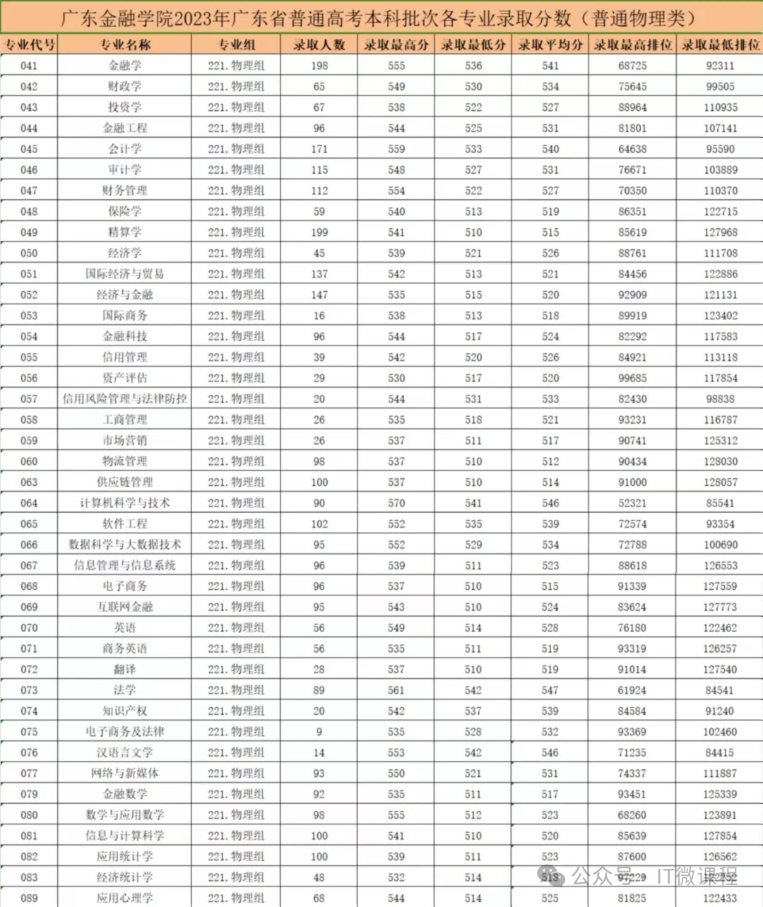 燕山大學(xué)最低分?jǐn)?shù)線_燕山大學(xué)專(zhuān)業(yè)錄取位次_2023年燕山大學(xué)錄取分?jǐn)?shù)線(2023-2024各專(zhuān)業(yè)最低錄取分?jǐn)?shù)線)