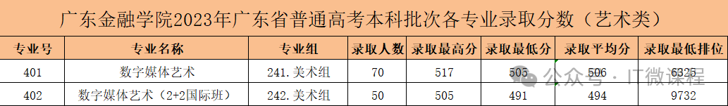 燕山大学最低分数线_2023年燕山大学录取分数线(2023-2024各专业最低录取分数线)_燕山大学专业录取位次