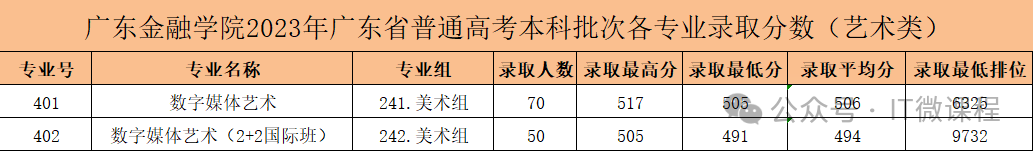 燕山大學(xué)最低分?jǐn)?shù)線_2023年燕山大學(xué)錄取分?jǐn)?shù)線(2023-2024各專(zhuān)業(yè)最低錄取分?jǐn)?shù)線)_燕山大學(xué)專(zhuān)業(yè)錄取位次