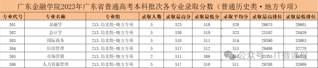 2023年燕山大学录取分数线(2023-2024各专业最低录取分数线)_燕山大学专业录取位次_燕山大学最低分数线