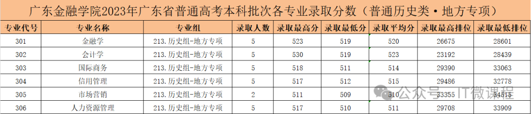 2023年燕山大學(xué)錄取分?jǐn)?shù)線(2023-2024各專(zhuān)業(yè)最低錄取分?jǐn)?shù)線)_燕山大學(xué)專(zhuān)業(yè)錄取位次_燕山大學(xué)最低分?jǐn)?shù)線